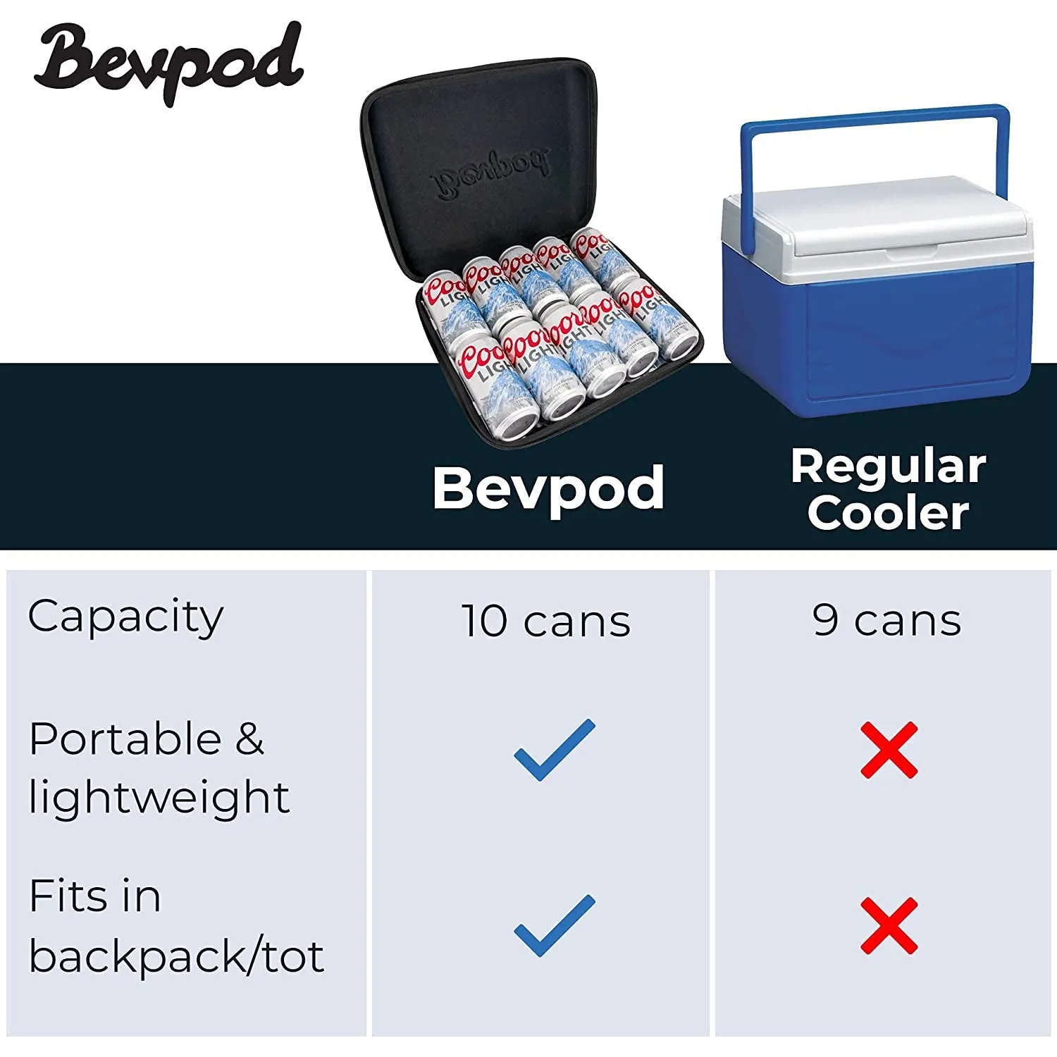 BevPod Ultra Slim Picnic Cooler